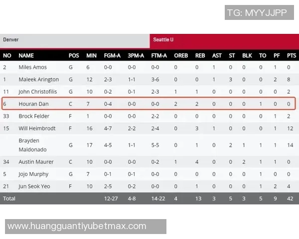 西雅图大学战胜得克萨斯州立大学淡厚然表现出色贡献8分1板1助 西雅图大学战胜得克萨斯州立大学淡厚然表现出色贡献8分1板1助