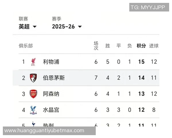 塞梅尼奥本赛季贡献9球占伯恩茅斯总进球818创英超新高